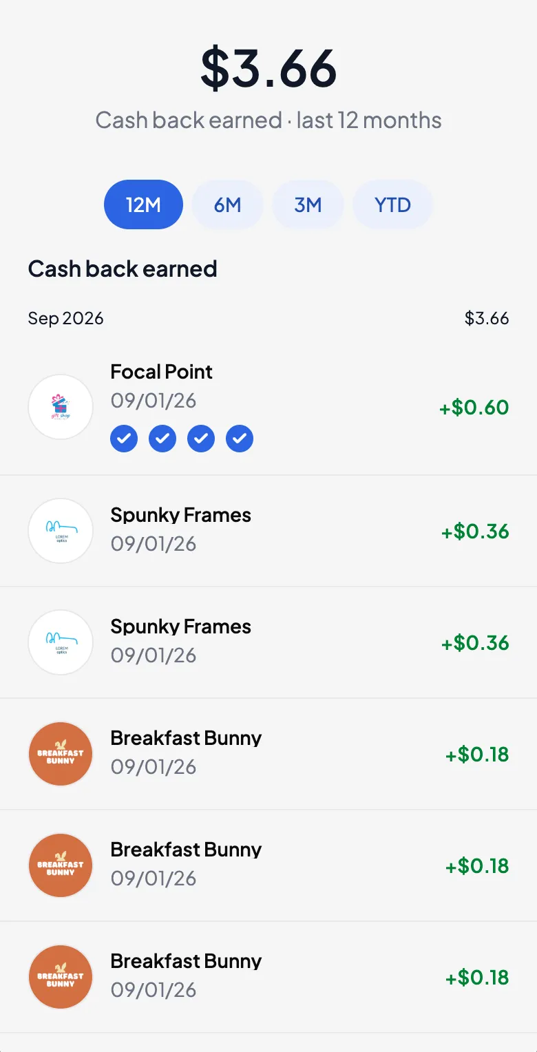 Rewards history page showing $3.66 earned over the last 12 months, timeframe filter chips, and a list of individual merchant rewards grouped under Sep 2026