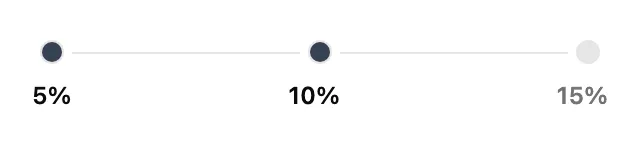 Progressive rewards progress bar: three ring tiers labeled 5%, 10%, 15% joined by lines